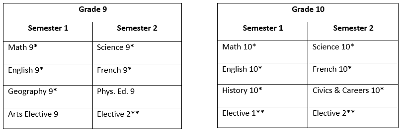 Courses 9 and 10